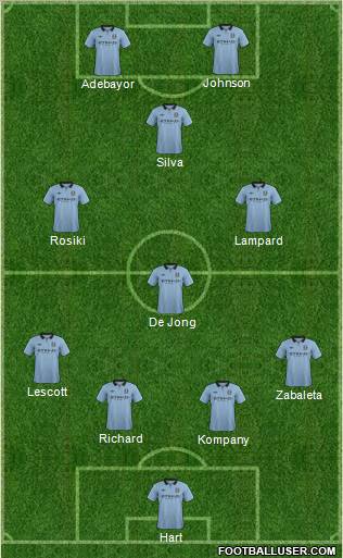Manchester City Formation 2013