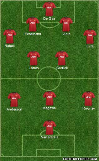 Manchester United Formation 2013