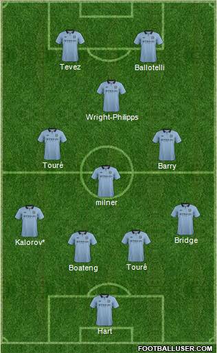Manchester City Formation 2013