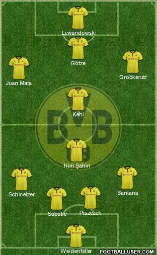 Borussia Dortmund Formation 2013