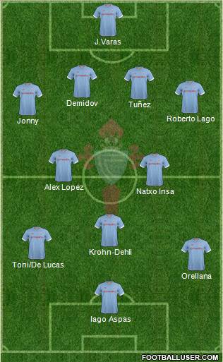 R.C. Celta S.A.D. Formation 2013