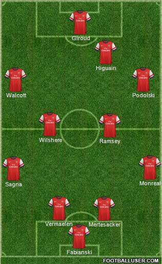 Arsenal Formation 2013