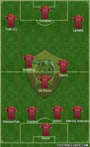 AS Roma Formation 2013