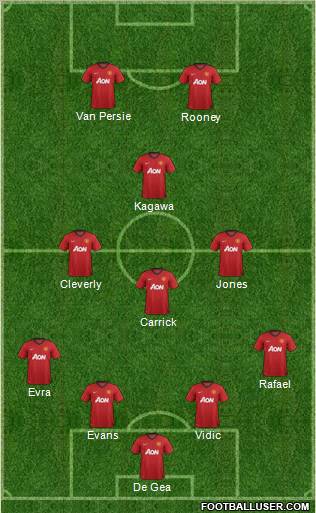 Manchester United Formation 2013