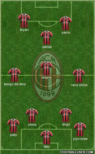 A.C. Milan Formation 2013