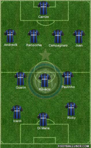 F.C. Internazionale Formation 2013