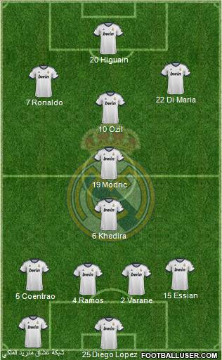 Real Madrid C.F. Formation 2013