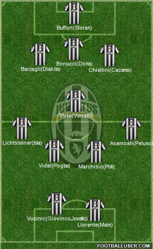Juventus Formation 2013