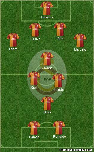 Galatasaray SK Formation 2013