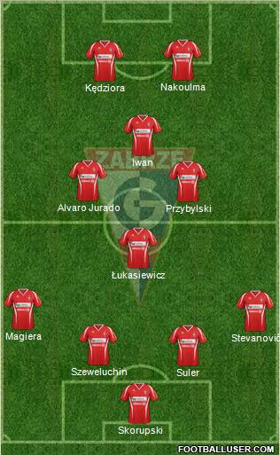 Gornik Zabrze Formation 2013