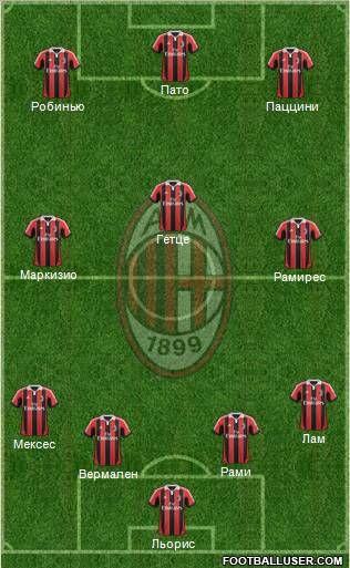 A.C. Milan Formation 2013