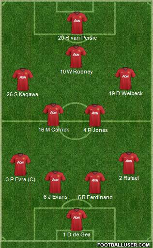 Manchester United Formation 2013