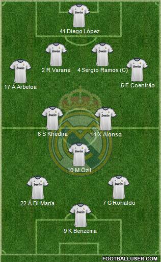 Real Madrid C.F. Formation 2013