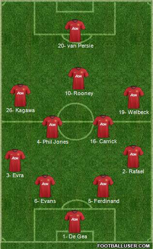 Manchester United Formation 2013