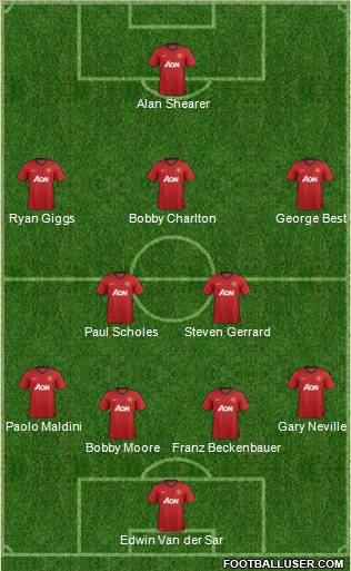 Manchester United Formation 2013
