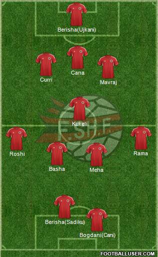 Albania Formation 2013