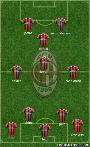 A.C. Milan Formation 2013