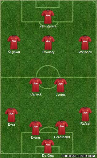 Manchester United Formation 2013