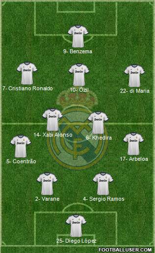 Real Madrid C.F. Formation 2013