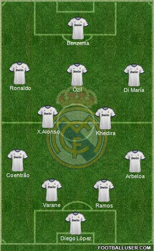 Real Madrid C.F. Formation 2013