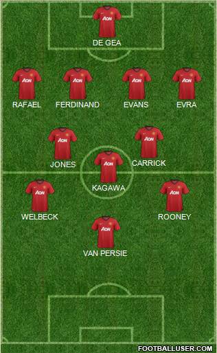 Manchester United Formation 2013