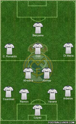 Real Madrid C.F. Formation 2013