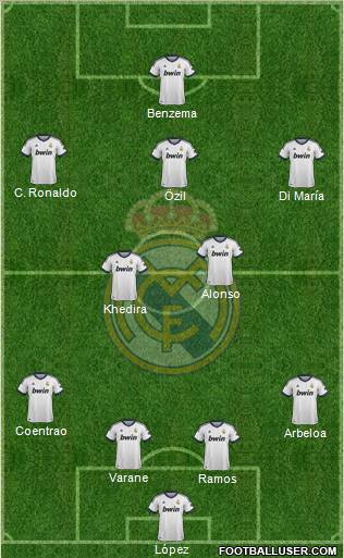Real Madrid C.F. Formation 2013