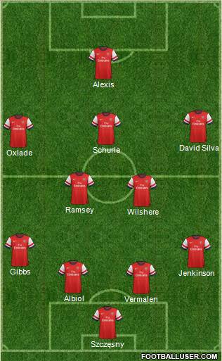 Arsenal Formation 2013