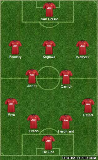 Manchester United Formation 2013