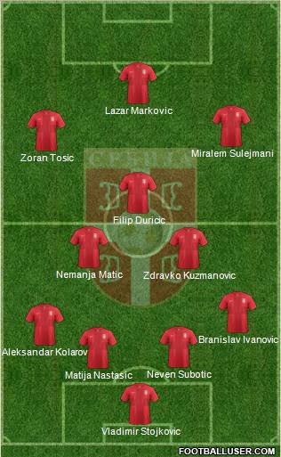 Serbia Formation 2013