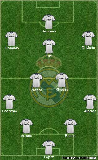 Real Madrid C.F. Formation 2013