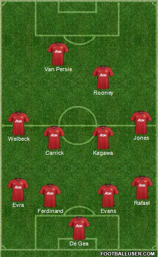 Manchester United Formation 2013