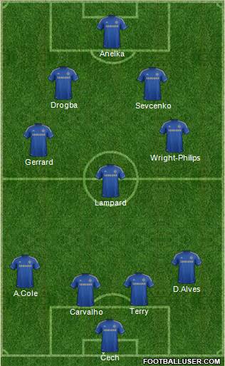 Chelsea Formation 2013