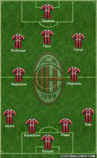 A.C. Milan Formation 2013
