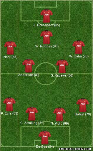 Manchester United Formation 2013