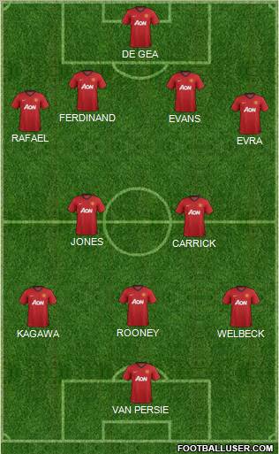 Manchester United Formation 2013