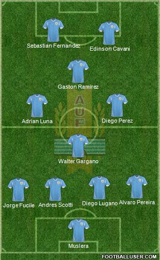 Uruguay 4-3-1-2 football formation