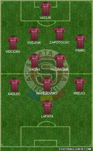 Sparta Prague Formation 2013