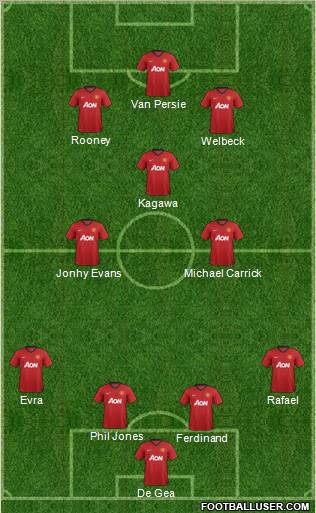 Manchester United Formation 2013