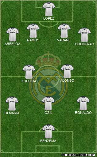 Real Madrid C.F. Formation 2013