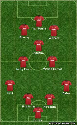 Manchester United Formation 2013