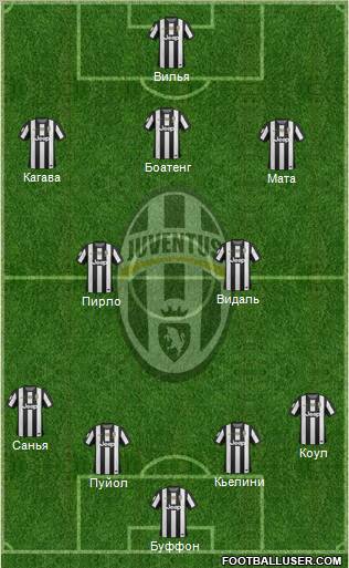 Juventus Formation 2013
