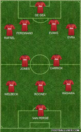 Manchester United Formation 2013