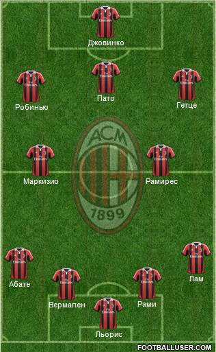 A.C. Milan Formation 2013