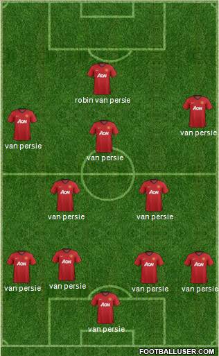 Manchester United Formation 2013