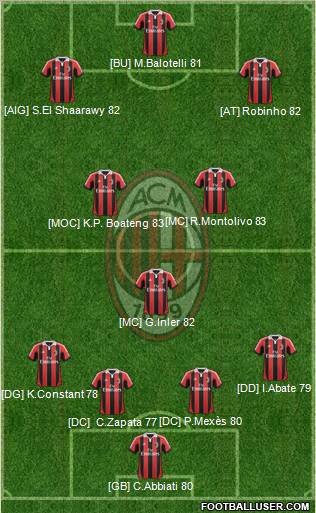 A.C. Milan Formation 2013