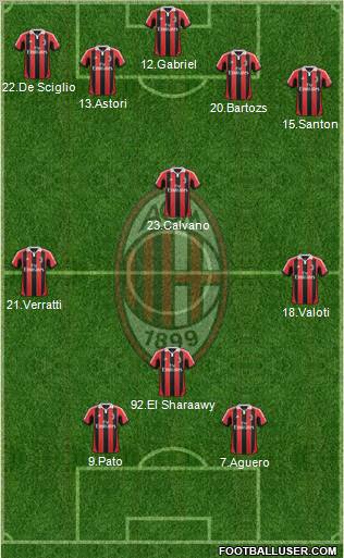 A.C. Milan Formation 2013