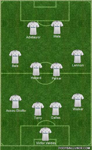 Tottenham Hotspur Formation 2013