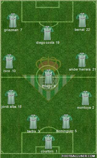 Real Betis B., S.A.D. Formation 2013