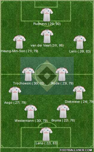 Hamburger SV Formation 2013
